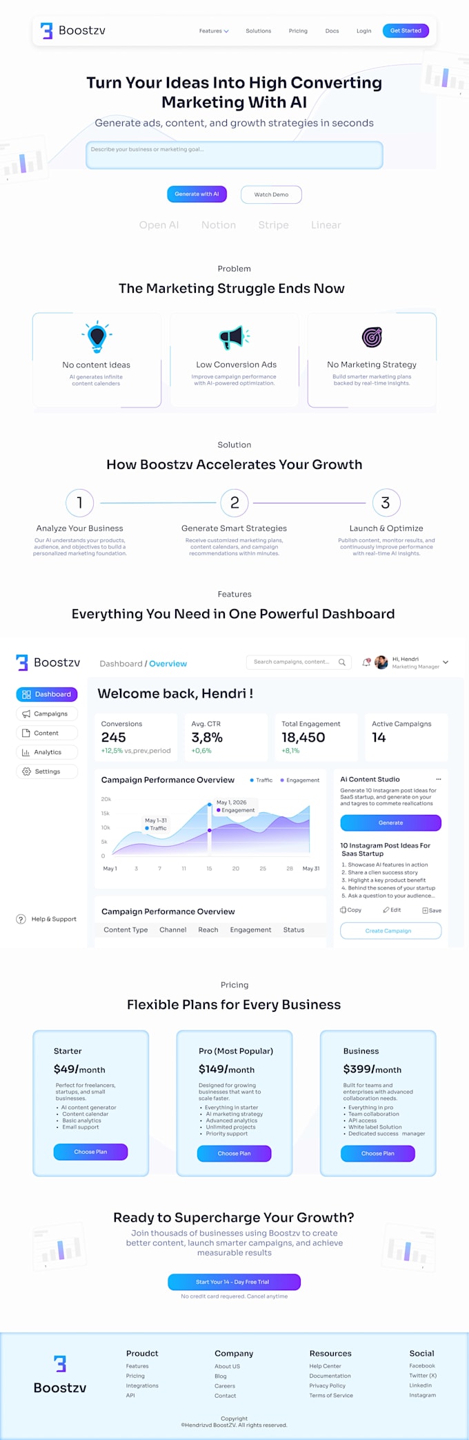 high converting landing pages that turn visitors into customers