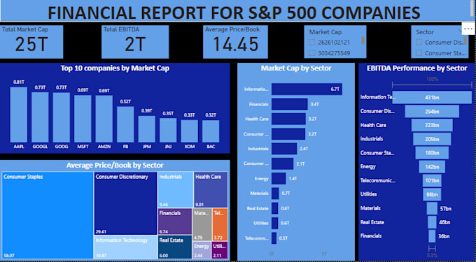 Analyze your data and build dynamic power bi visualizations by Erica ...
