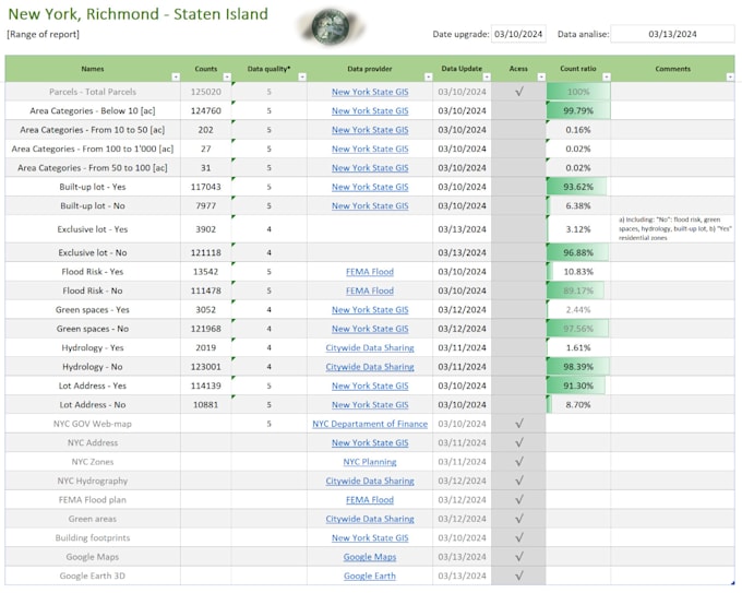 create a smart excel database with zoning, floods, parcels for realtors