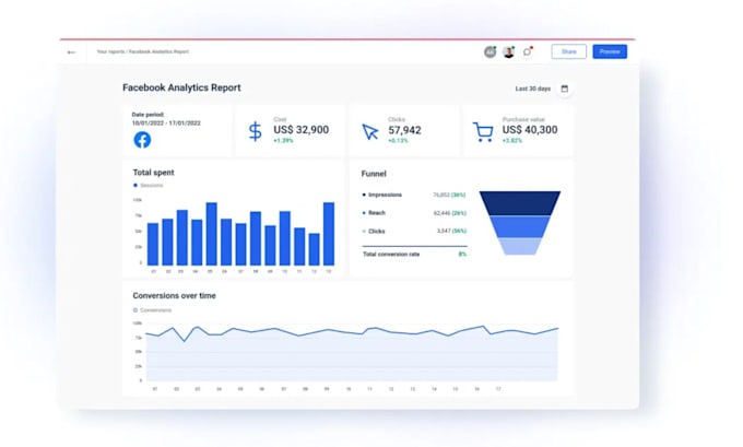 fix facebook pixel errors and set up meta conversion API server side tracking
