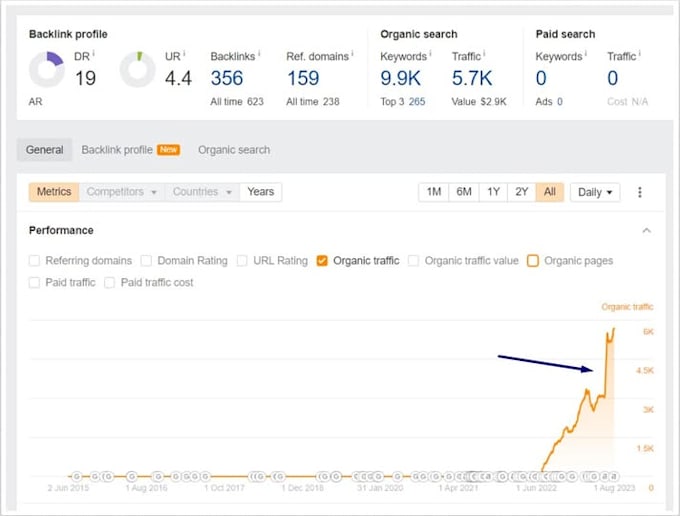 be your wix SEO optimization expert