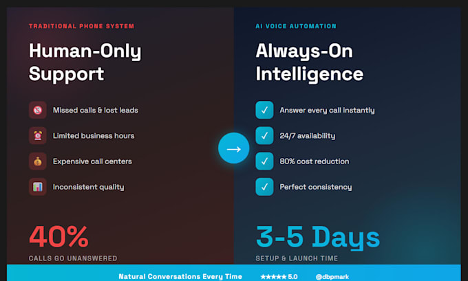 build powerful ai voice agents with vapi, bland, synthflow or retell