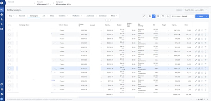 setup and manage taboola, outbrain, and native ads campaigns