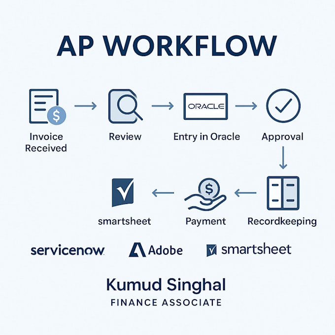 streamline ap, train staff, and generate financial reports