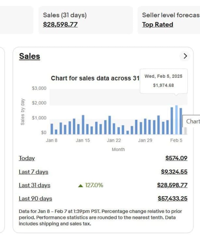 be your VA of 2 step dropshipping of ebay