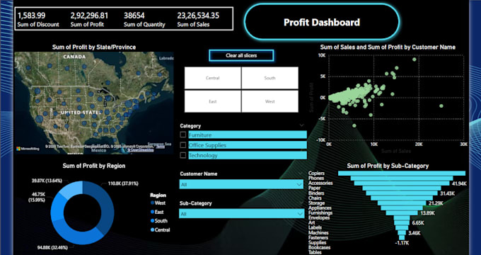 do data analysis and dashboards in excel, powerbi, or sql
