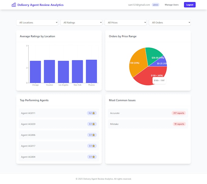 do full stack website development as full stack developer, mern stack developer