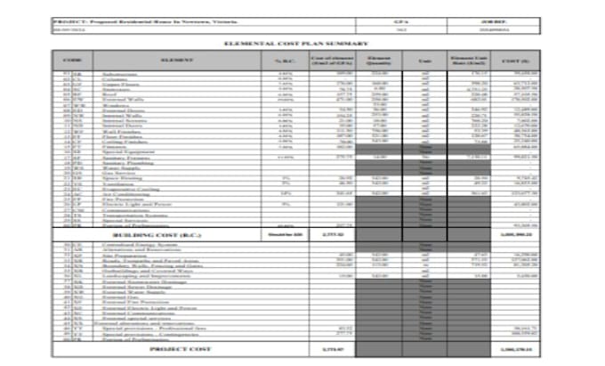 do manual takeoffs, prepare abstract sheets, and boq