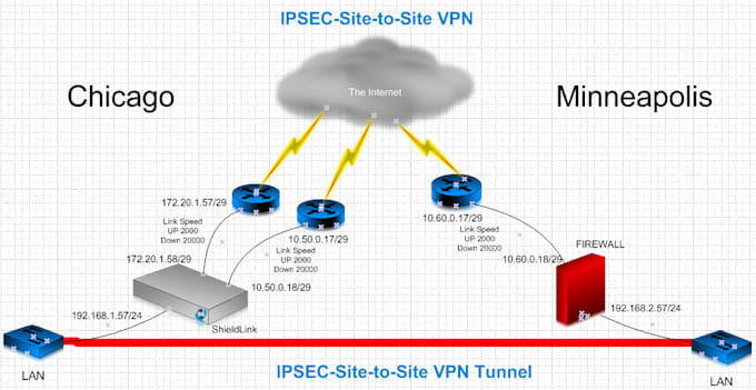 secure remote access solution for your work or business