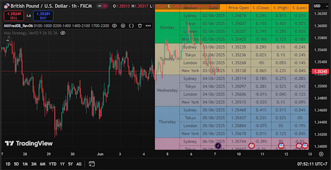 code, modify tradingview pinescript indicator and strategy