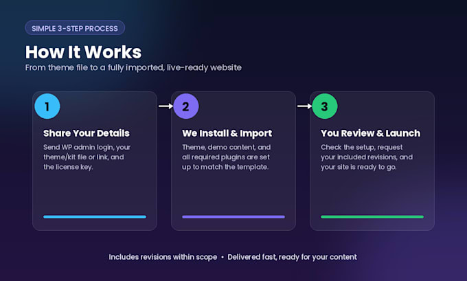 install your themeforest wordpress theme with demo import