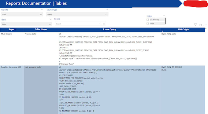 document your data ecosystem with full object traceability