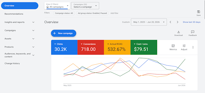 setup and manage google ads adwords PPC campaign