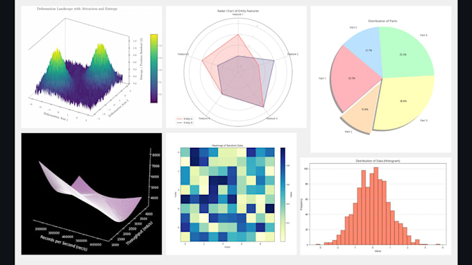 create python plots, visuals, charts, graphs, data visualization using python
