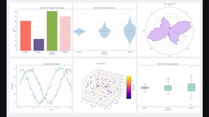create beautiful plots, charts, graphs, data visualization using python