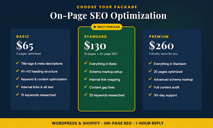 optimize your wordpress onpage SEO to rank higher on google