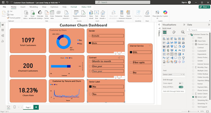 Create interactive power bi dashboard with kpis and visuals by ...