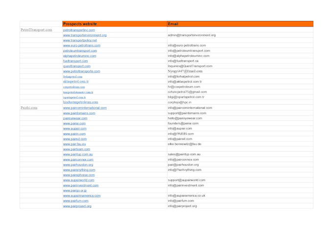 research and generate custom leads with verified emails fast