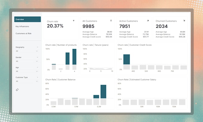 create marketing dashboard with power bi and looker studio