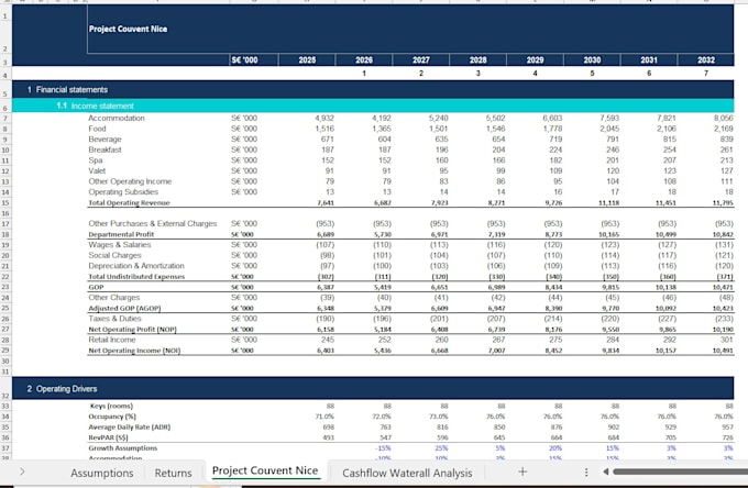 underwrite any real estate financial model and proforma