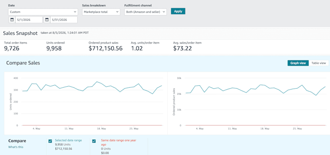 be your amazon fba virtual assistant, amazon account manager