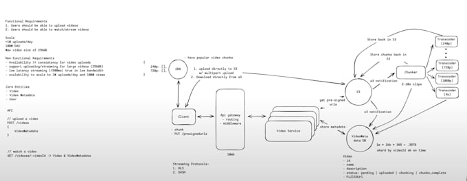 help conduct mock system design interviews for faang companies