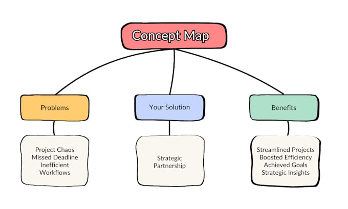 be your agile project manager and operations consultant