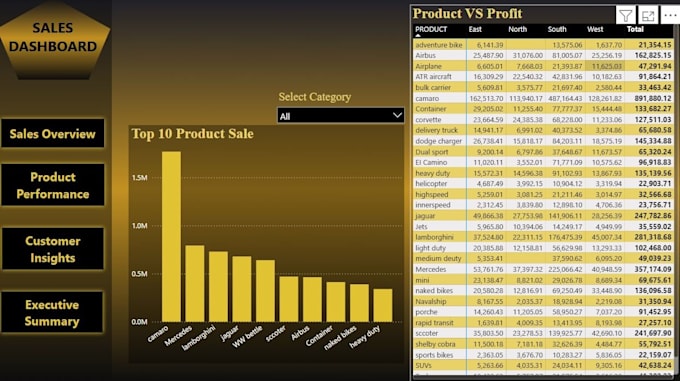 create power bi dashboard