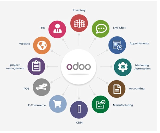 provide odoo customization, implementation, developer, configuration and support