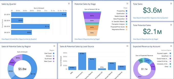 be your salesforce CRM analytics specialist