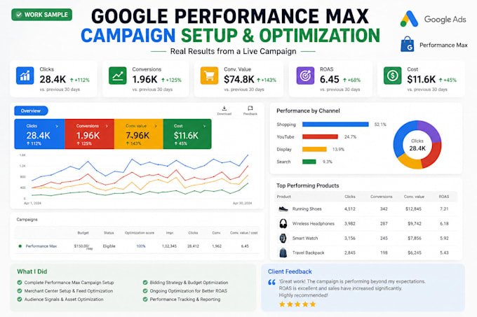 set up and optimize google performance max campaigns
