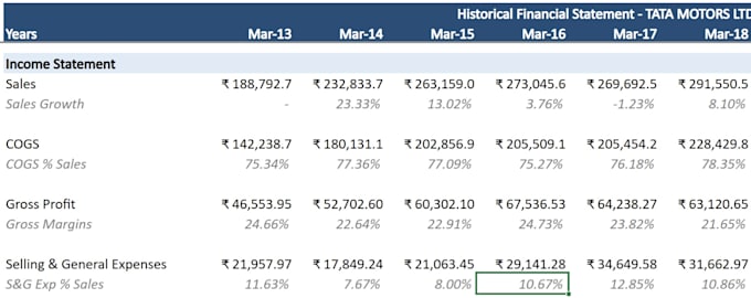 build a custom financial model for your startup or business plan
