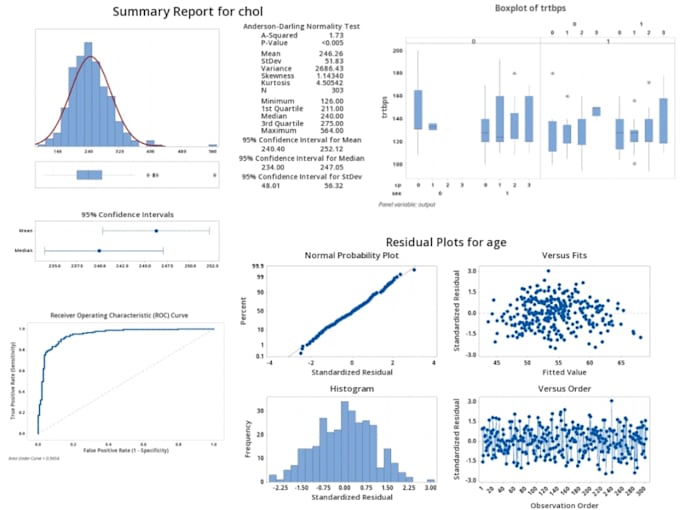 Do statistical data analysis using r and r studio for research by ...