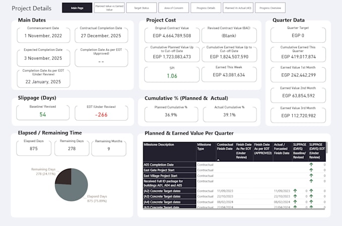 create primavera baselines and power bi dashboards to track your projects
