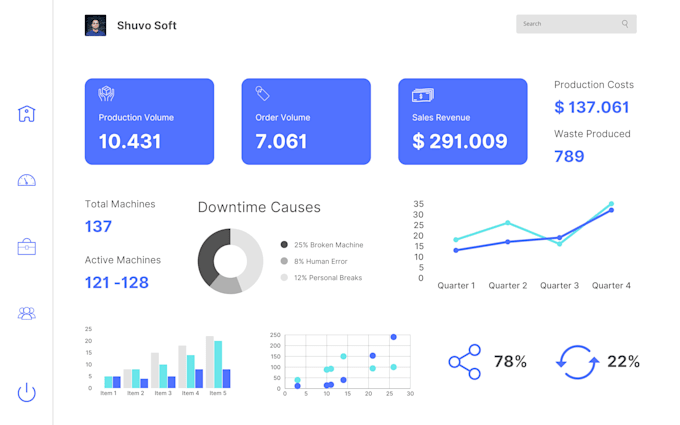develop a custom mern stack website for your business