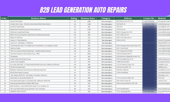 find b2b leads linkedin leads and build a prospect email list