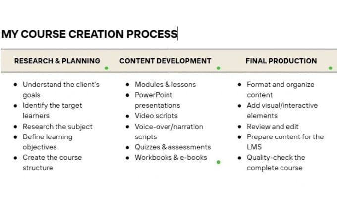 course creation, course content, ebook online course, online course content