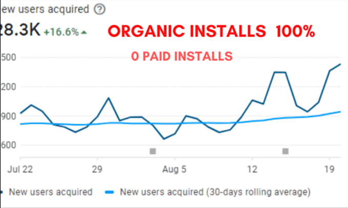 get you a mobile app promotion, android game marketing, ios app promotion,