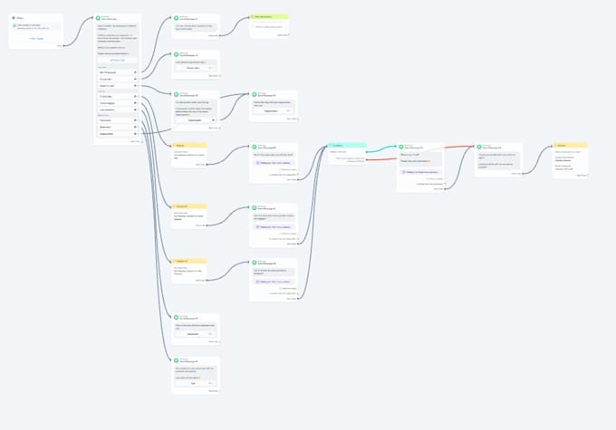 build custom ai chatbot for social media using manychat