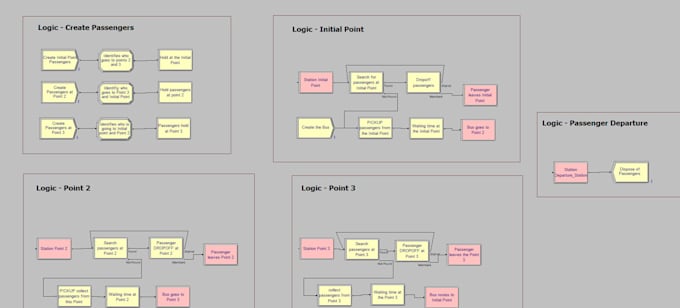 do industrial level simulations using arena software