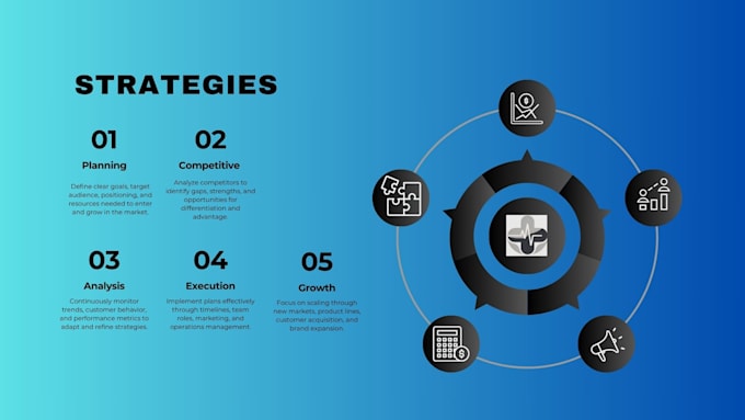 write a detailed business plan for startups, proposal and financial plan