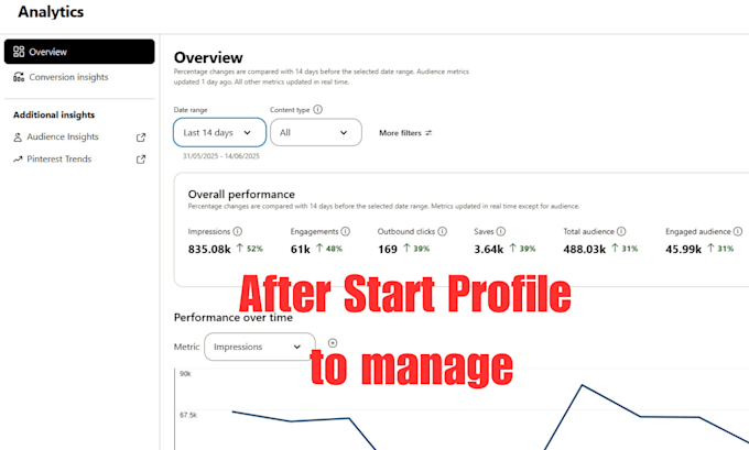 be your social media manager and content creator