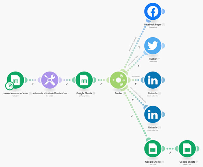 be your  zapier, make, pabbly automation expert