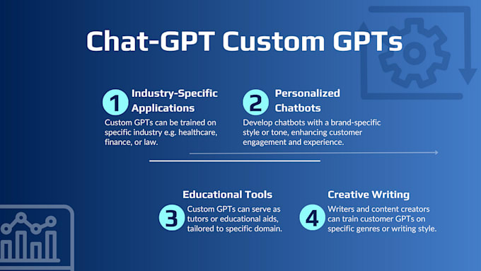 develop custom gpt integrated with your data and services