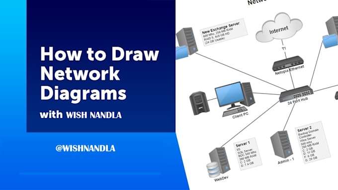 do logisim, dld, erd, state diagram, fishbone and network diagram