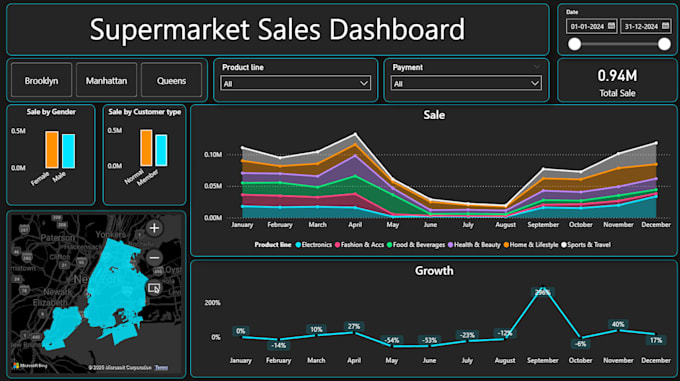 create interactive power bi dashboards for you