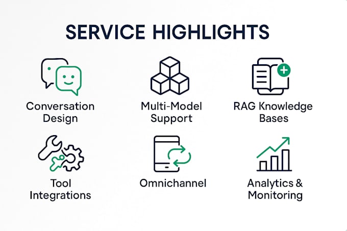 develop and integrate custom ai chatbots powered by chatgpt, gemini, and grok