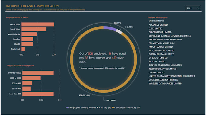 clean and transform your raw data into insights with sql power bi and excel