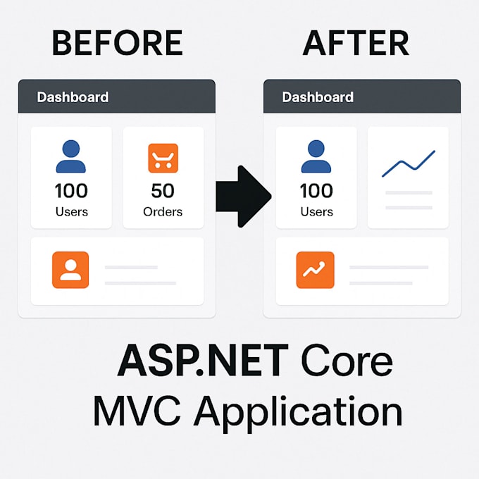 bug fix or upgrade your asp net core app and sql database