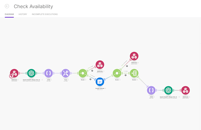 automate workflows using make n8n vapi voiceflow